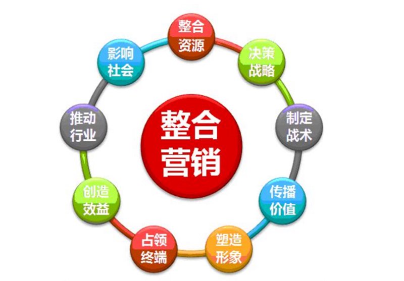 品牌策划：构建企业独特的市场形象