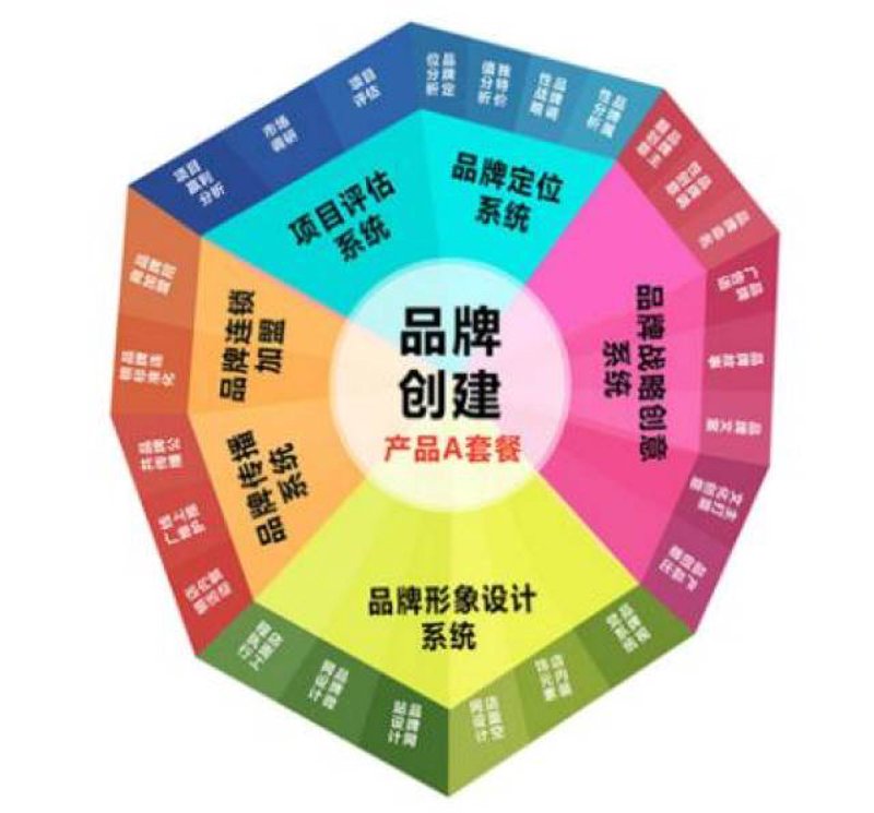 企业形象设计：塑造品牌的灵魂